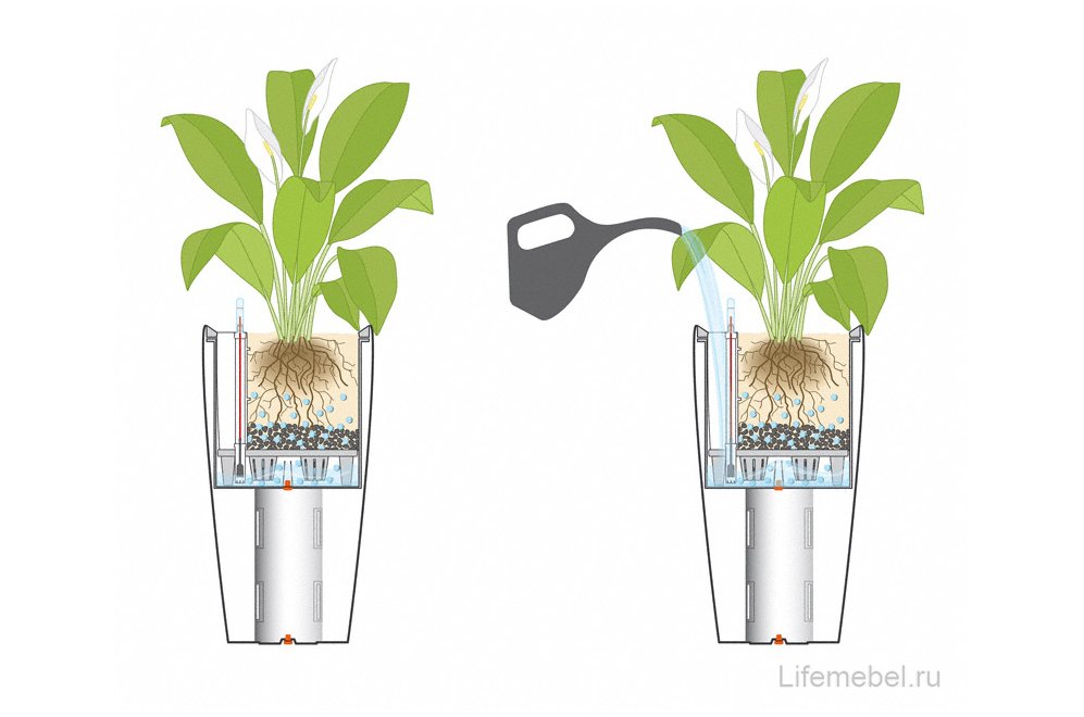 Кашпо Lechuza 15780 RONDO 32 Белый блестящий
