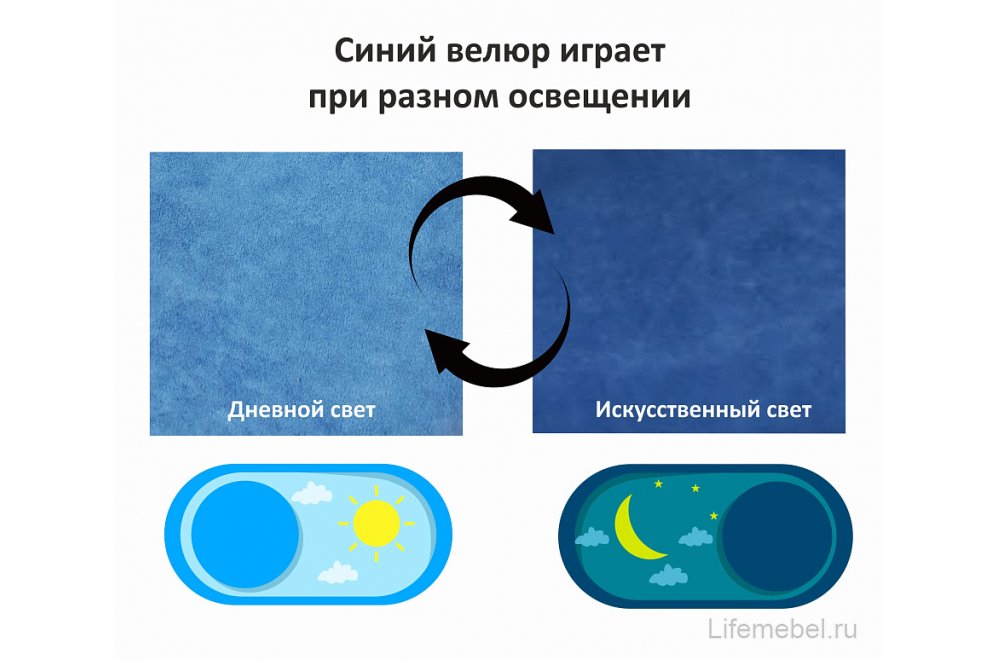 Тахта Венера 120х200 синяя