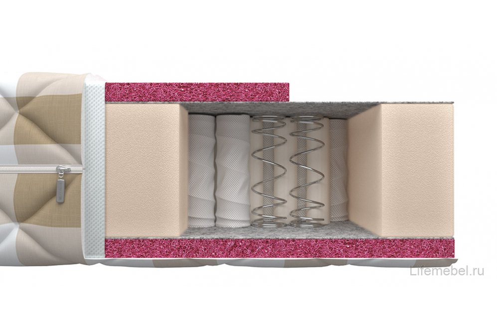 Матрас Basis 200x200