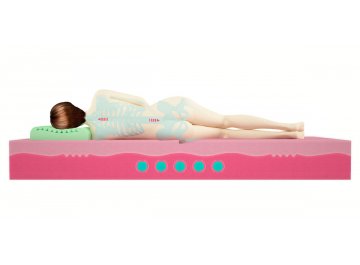 Матрас BioGold Hard