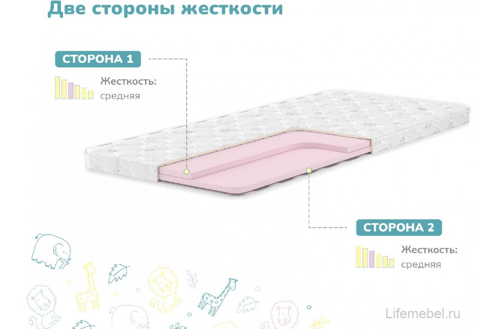 Матрас Димакс Дремушка Лайт 90 x 200 см в рулоне