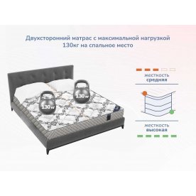 Матрас Димакс Твист Ролл мемори