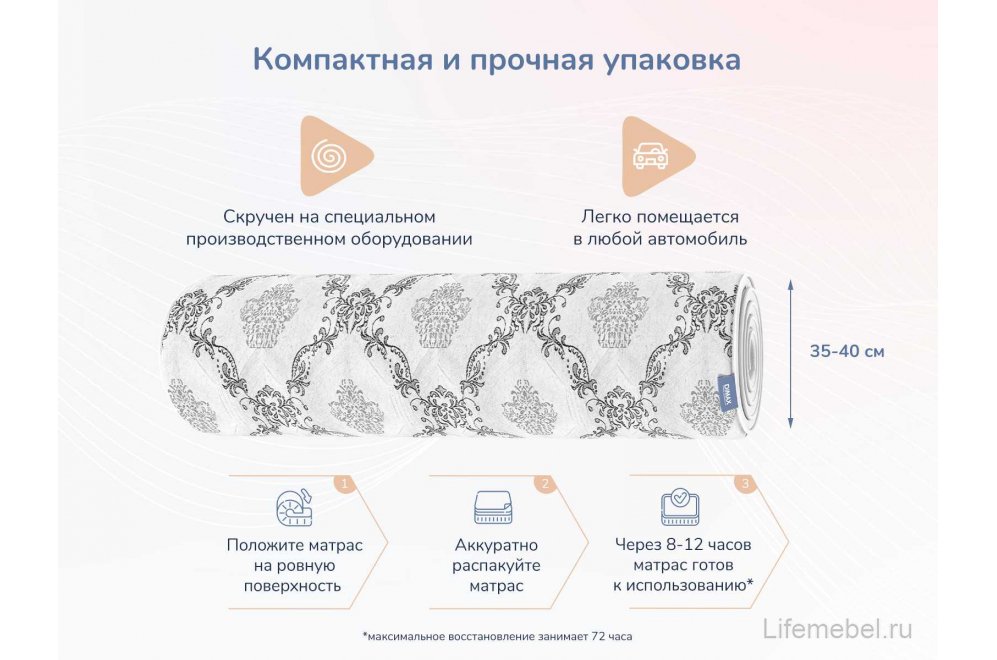 Матрас Димакс Твист Ролл мемори 180х200