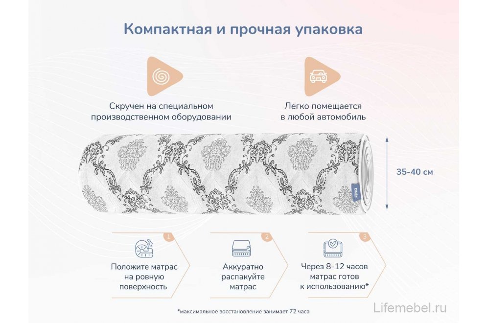 Матрас Димакс Твист Ролл Симпл 11 140х200