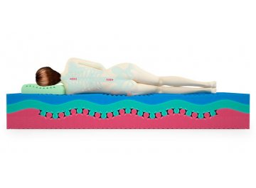 Матрас Fest Viscoool