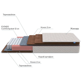 Матрас Base F 160х200