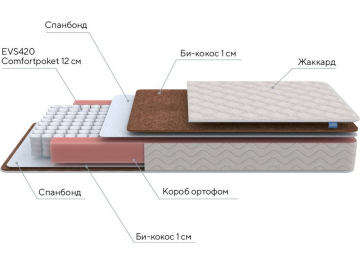 Матрас Base M Roll 80х195