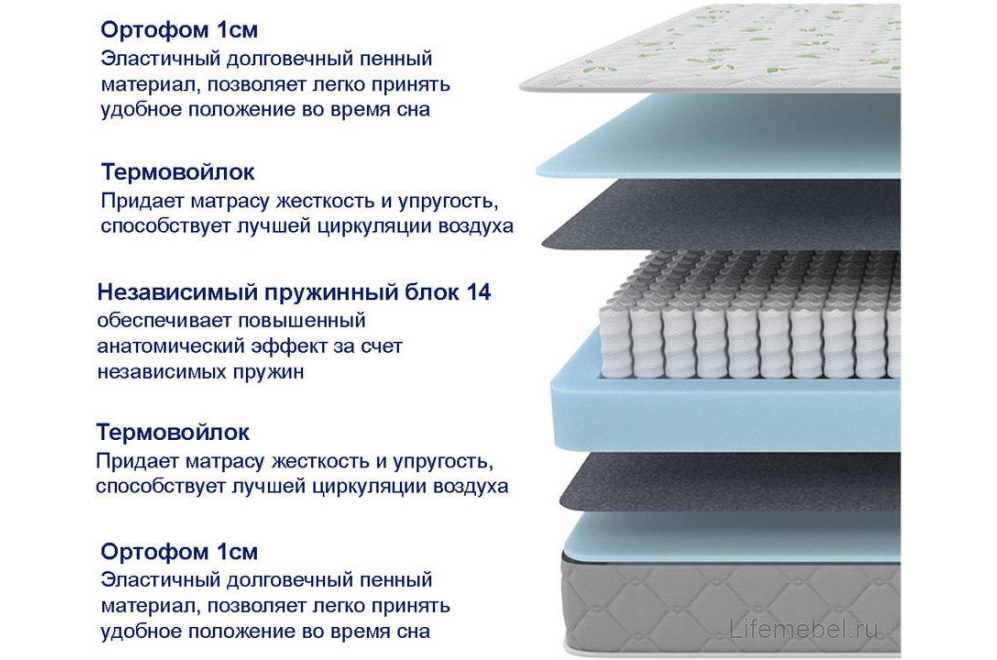 Матрас Sova Classic 120х195