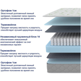 Матрас Sova Classic 80х195