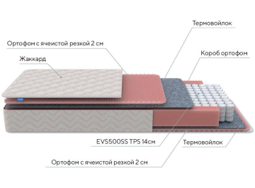 Матрас Standart Light M Roll 120х190