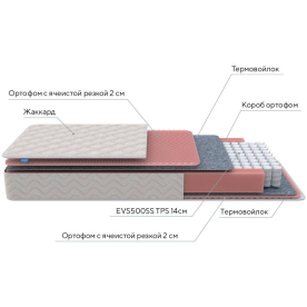 Матрас Standart Light M Roll 90х200