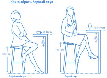 Стул полубарный Trill Stool
