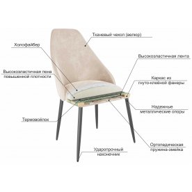 Комплект стульев Милан